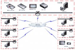 視頻會(huì)議系統(tǒng)招聘與傳統(tǒng)線下招聘區(qū)別