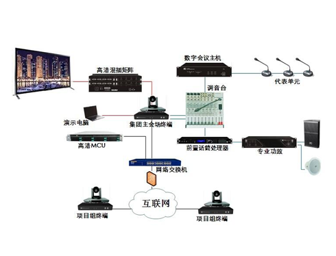 重慶遠(yuǎn)程視頻會(huì)議系統(tǒng)