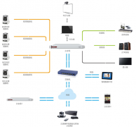 一個遠程視頻會議系統由五個部分組成