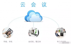 云視頻會議系統的優勢